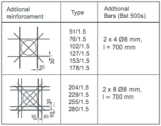 Sandwich panel pipe connector